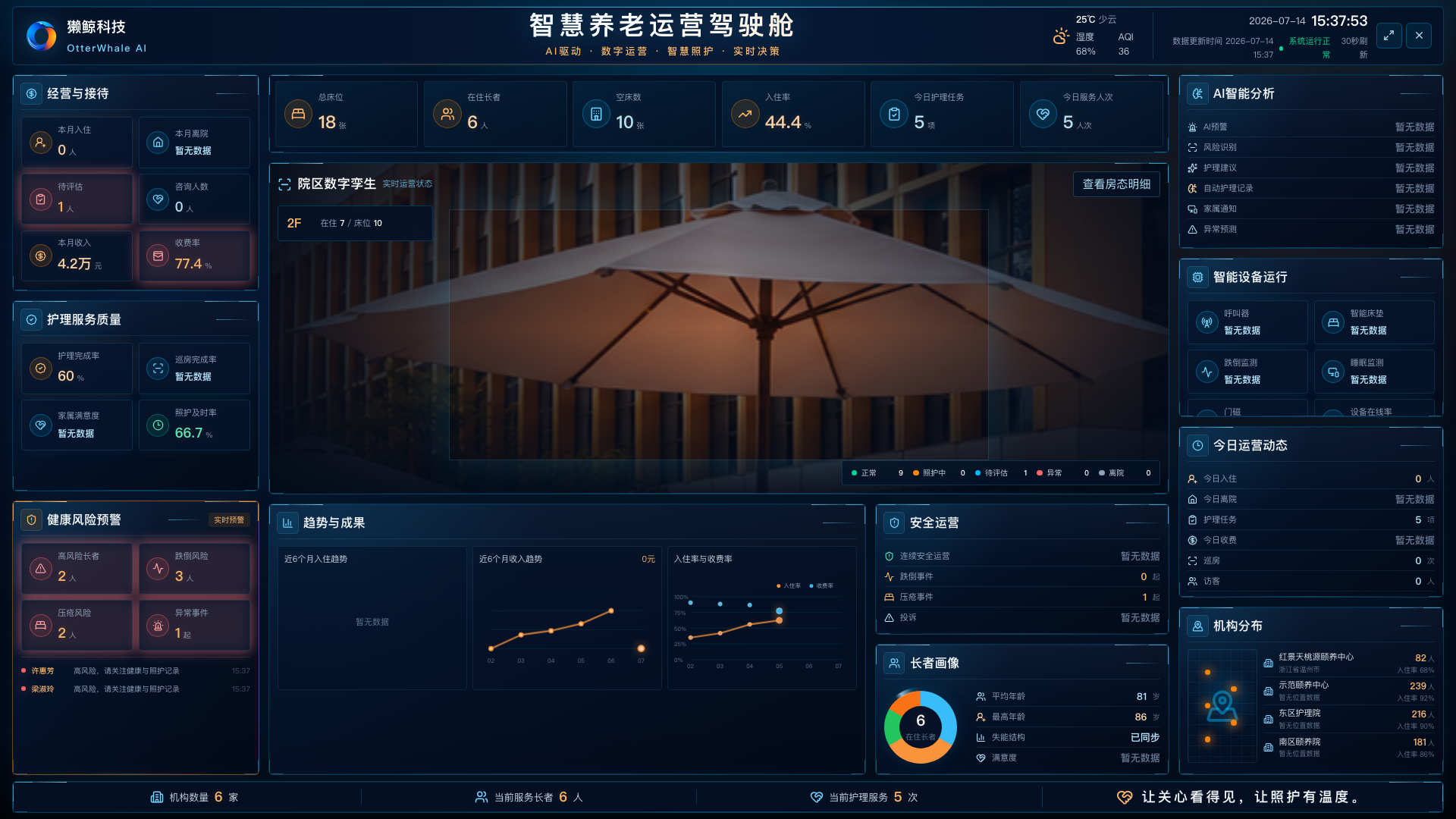 獭鲸智慧养老运营驾驶舱界面